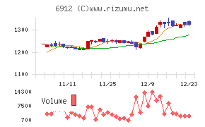 菊水ホールディングス