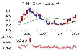 名村造船所