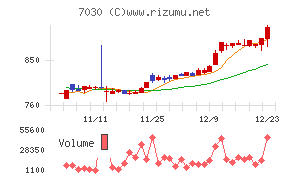 スプリックス