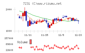 トピー工業