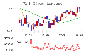 フタバ産業