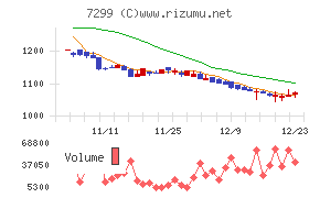 フジオーゼックス