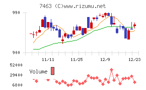 アドヴァングループ