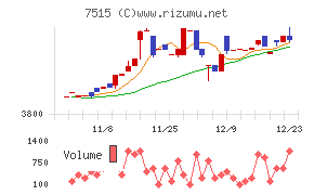 マルヨシセンター