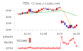 幸楽苑