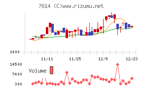 オーエムツーネットワーク