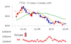 ニコン