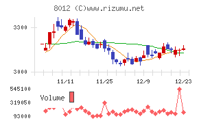 長瀬産業