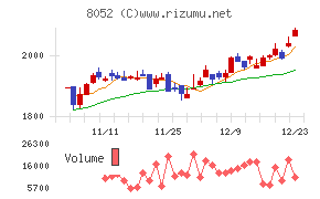 椿本興業