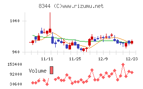 山形銀行