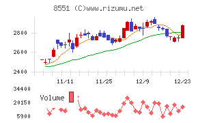 北日本銀行