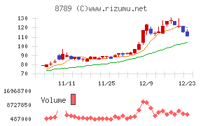 フィンテック　グローバル