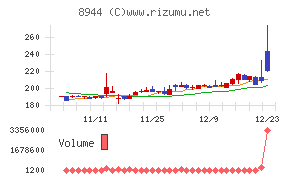 ランドビジネス