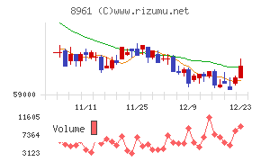 森トラスト総合リート投資法人