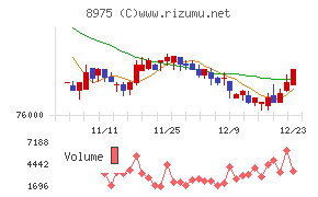 いちごオフィスリート投資法人