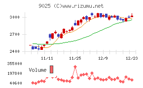 鴻池運輸