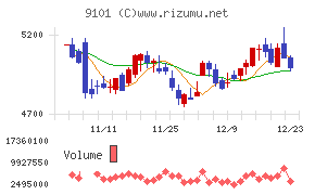 日本郵船