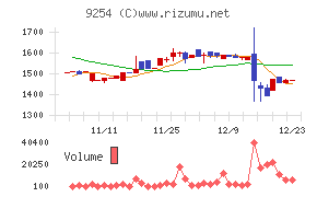 ラバブルマーケティンググループ