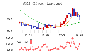 関通