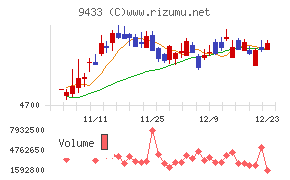 ＫＤＤＩ