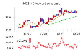 建設技術研究所