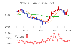 スバル興業