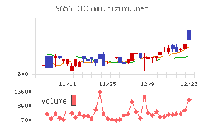 グリーンランドリゾート