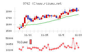 アイネス