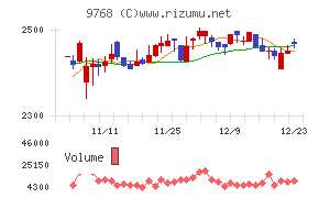 いであ