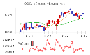 ファーストリテイリング