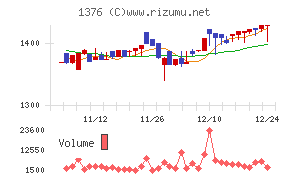 カネコ種苗