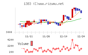 ベルグアース