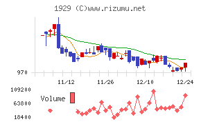 日特建設