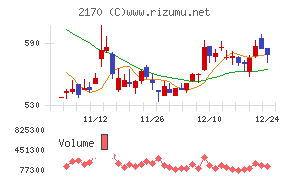 リンクアンドモチベーション