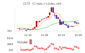 成学社