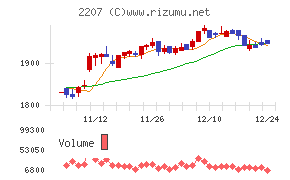 名糖産業