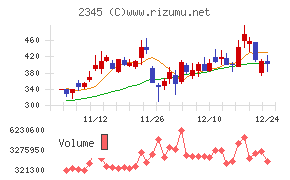 クシム