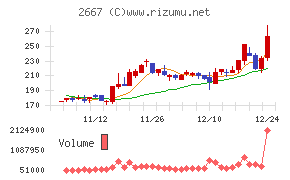 イメージ　ワン