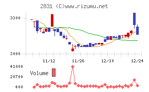 はごろもフーズ