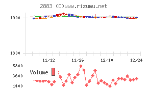 大冷