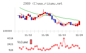 東海道リート投資法人