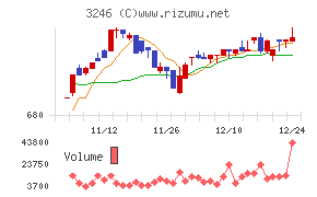 コーセーアールイー