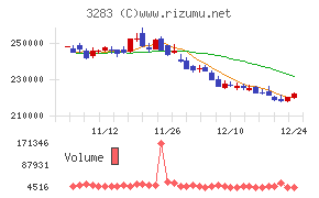 日本プロロジスリート投資法人