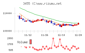 ヘルスケア＆メディカル投資法人