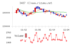 CREロジスティクスファンド投資法人