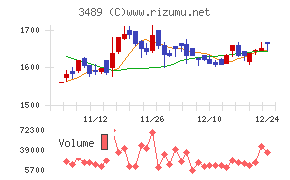 フェイスネットワーク