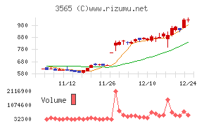 アセンテック