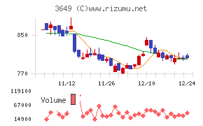 ファインデックス