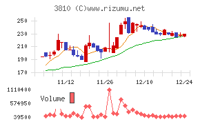 サイバーステップ