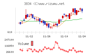 朝日ネット